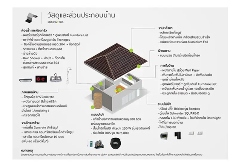 แบ็คยาร์ด คอนสตรั่คชั่น เปิดตัวธุรกิจรับสร้างบ้านขนาดเล็กพร้อมเฟอร์นิเจอร์ ในราคาไม่ถึงล้าน