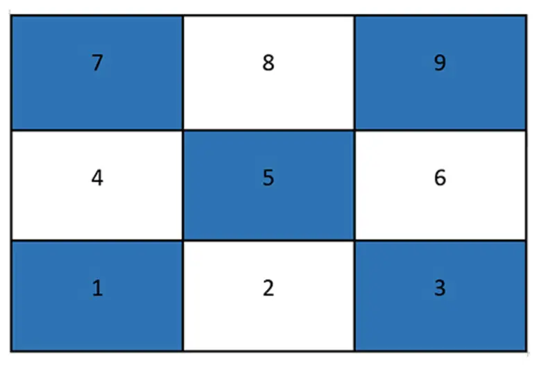 ออกกำลังกาย...ยกกำลังสมอง ด้วย “ตาราง 9 ช่อง”