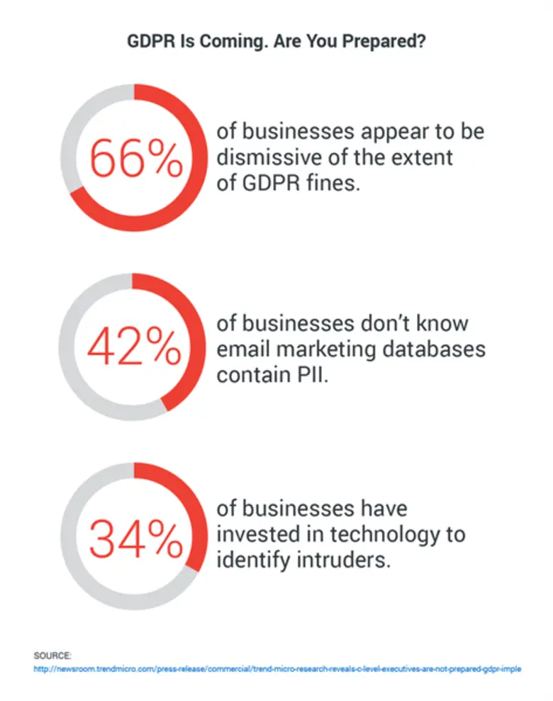 Trend Micro Security Predictions for 2018