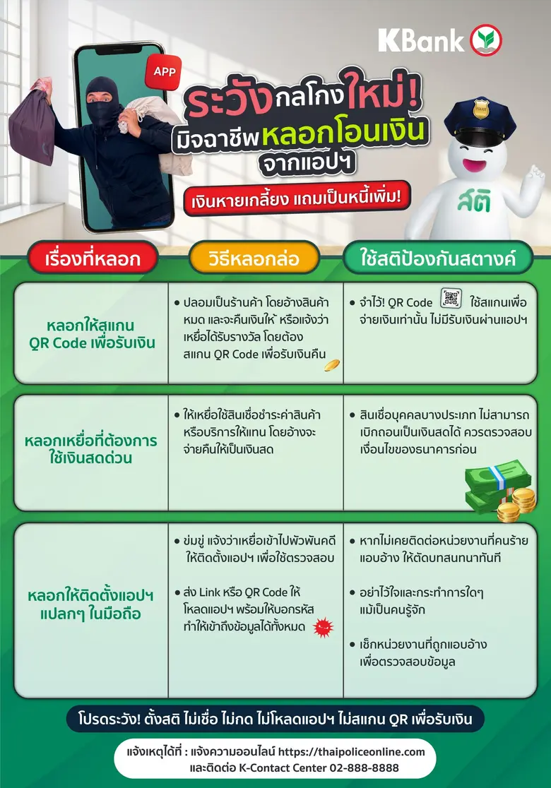 กสิกรไทย ย้ำ #ใช้สติป้องกันสตางค์ ระวังมิจฉาชีพหลอกโอนเงินจากแอปฯ เหยื่อสูญเงินเกลี้ยงแถมมีหนี้เพิ่ม