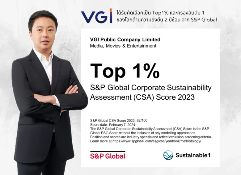VGI ครองอันดับ 1 ของโลกด้านความยั่งยืน 2 ปีซ้อน ในอุตสาหกรรมสื่อ ภาพยนตร์ และความบันเทิง จาก S&P Global