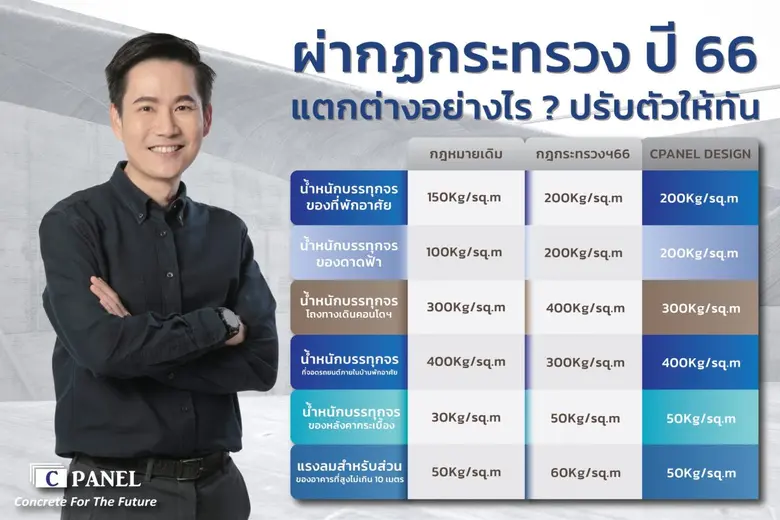 CPANEL ขานรับ "กฎกระทรวงใหม่" เสริมศักยภาพการแข่งขัน เพิ่มโอกาสเข้ารับงาน