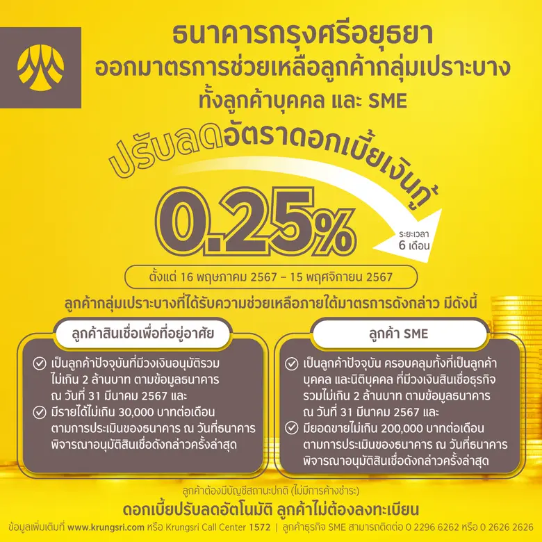 กรุงศรีออกมาตรการช่วยเหลือ ลดดอกเบี้ยเงินกู้ 0.25% ให้ลูกค้ากลุ่มเปราะบาง เป็นเวลา 6 เดือน ตอบรับแนวทางการช่วยเหลือของสมาคมธนาคารไทย