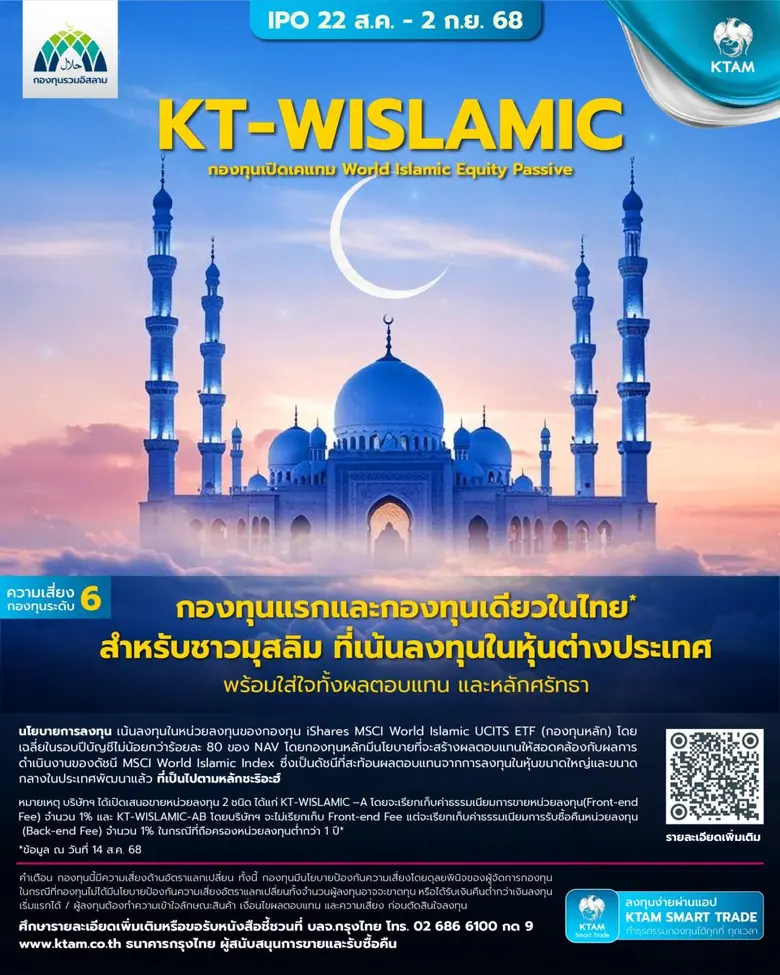 KTAM เปิดขายกองทุนสำหรับชาวมุสลิม "KT-WISLAMIC" IPO 22 ส.ค. - 2 ก.ย. นี้
