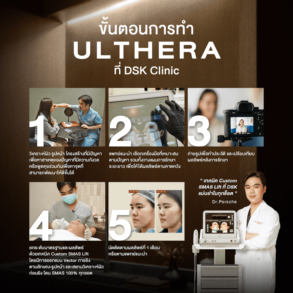 ขั้นตอนการทำโปรแกรม Ulthera ที่ DSK Clinic