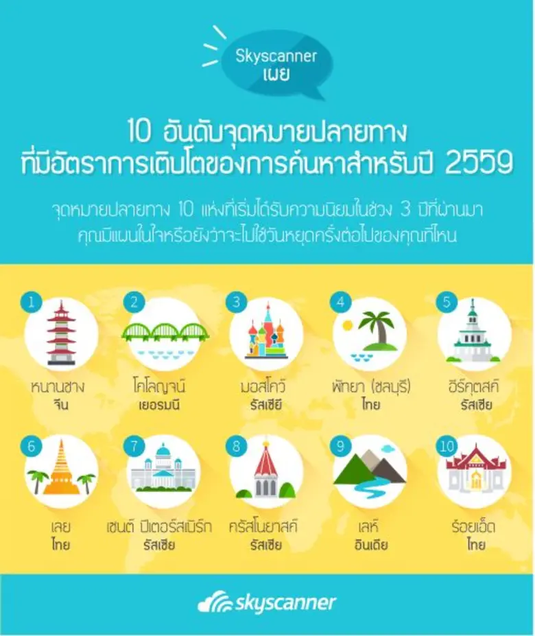 สกายสแกนเนอร์ (Skyscanner) ผู้นำด้านเสิร์...