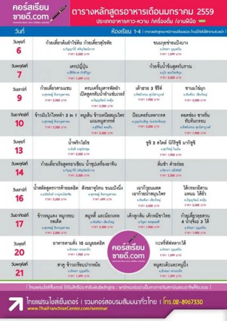 คอร์สเรียนสร้างอาชีพ ประจำเดือนมกราคม 2559 ที่คุณพลาดไม่ได้