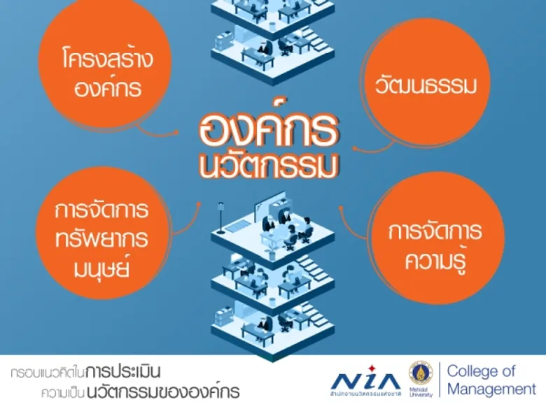 CMMU เปิด กรอบแนวคิดประเมินนวัตกรรมในองค์กร พร้อมพัฒนา 30 ธุรกิจนำร่องในเอ็มเอไอ