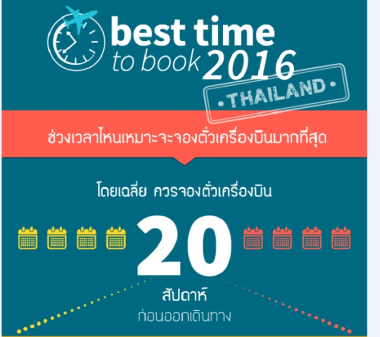 สกายสแกนเนอร์ เผย “พฤศจิกายน” เป็นเดือนที่ถูกที่สุดในการเดินทางไปต่างประเทศ พร้อมข้อมูลเวลาที่ดีที่สุดในการจองตั๋วเครื่องบินไปยัง 10 จุดหมายปลายทางยอดนิยม
