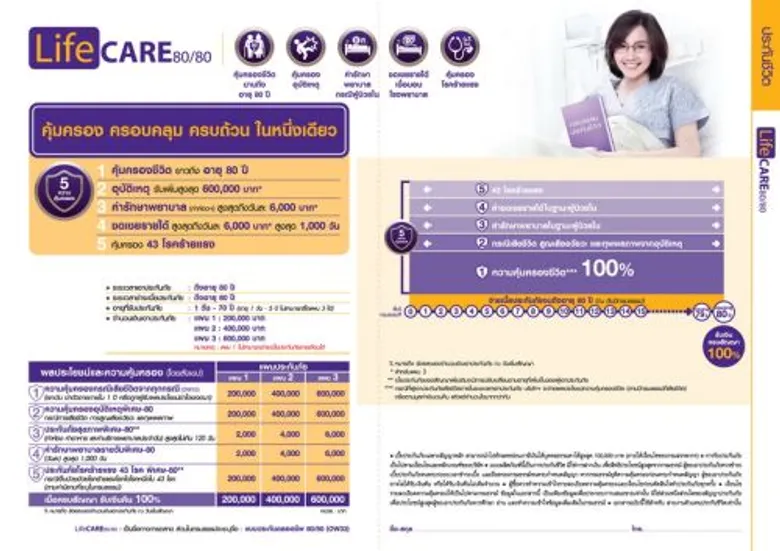 SCBLIFE ตอกย้ำแบรนด์ที่ลูกค้าไว้วางใจ เดินหน้าปรับพอร์ตสินค้าใหม่ หนุนตัวแทนขายถูกต้อง-ลูกค้าซื้อตรงความต้องการ หวังเพิ่มอัตราความยั่งยืน เสริมคุณภาพธุรกิจระยะยาว