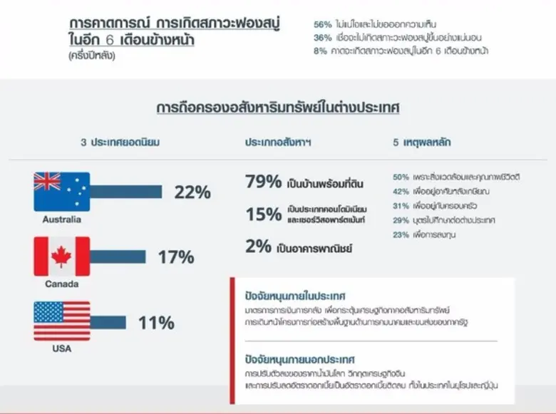 ดีดีพร็อพเพอร์ตี้ เว็บไซต์สื่อกลางอสังหาร...