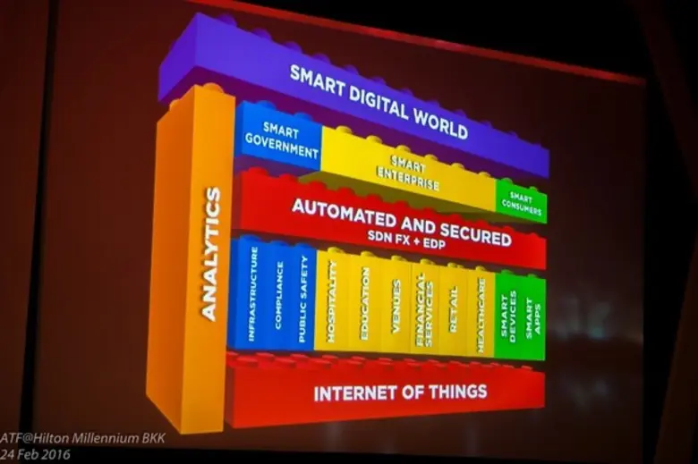 SmartDXaaS แนวคิดเอกลักษณ์ของอวาย่าที่ช่ว...
