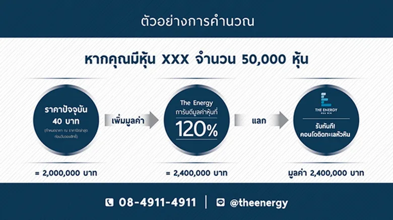 “ดิ เอนเนอร์จี้ หัวหิน” ออกแคมเปญใหม่กระตุ้นตลาด “หุ้นแลกคอนโด”