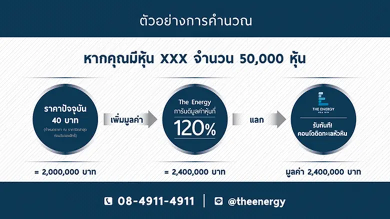 “ดิ เอนเนอร์จี้ หัวหิน” ออกแคมเปญใหม่กระตุ้นตลาด “หุ้นแลกคอนโด”