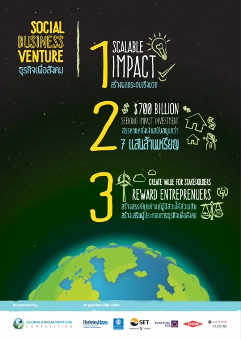 “Social Business Venture” ธุรกิจ “ทำดี” แบบ “มีกำไร”
