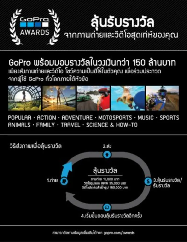 โกโปรรุกตลาดคนรักรถ มอบโปรสุดพิเศษในงานมอเตอร์โชว์  พร้อมชวนคนไทยร่วมแข่ง GoPro Award ชิงรางวัลมูลค่ารวมกว่า 150 ล้านบาท