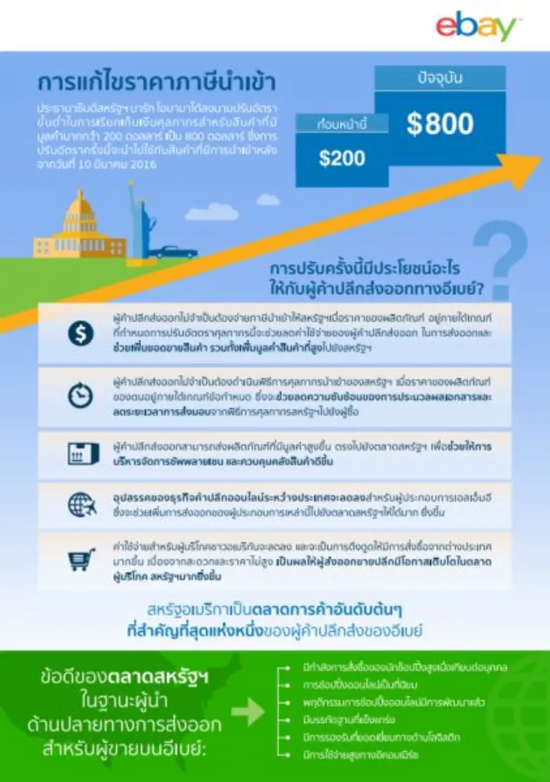 วันนี้อีเบย์ เผยถึงโอกาสครั้งใหม่ของผู้ค้...