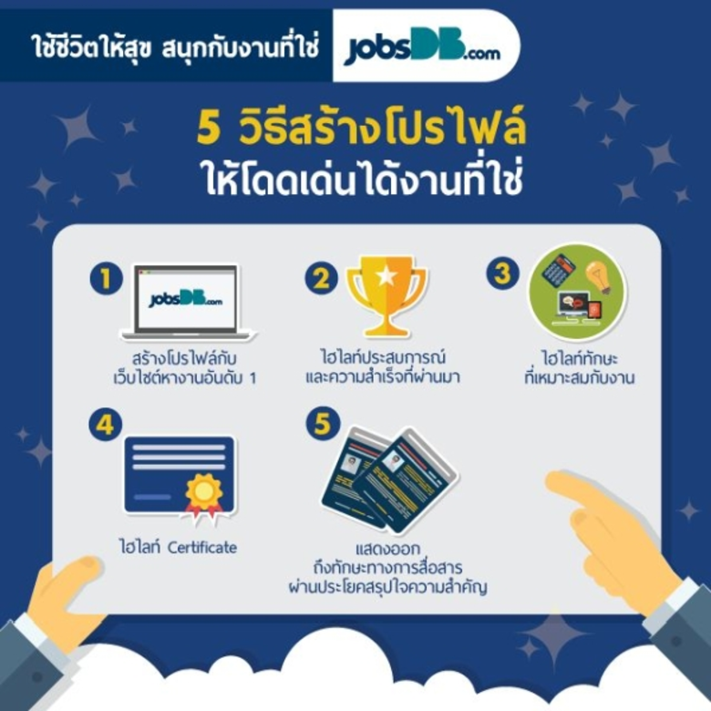 เชื่อกันว่าผู้หางานทุกคนนั้นล้วนตระหนักถึ...