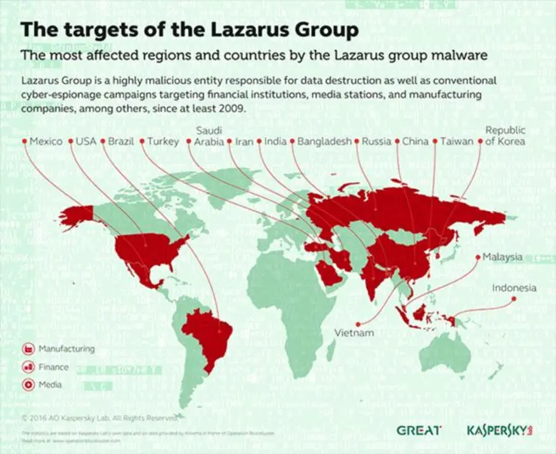 แคสเปอร์สกี้ แลป ผนึกกำลังพาร์ตเนอร์ ร่วมทำลายล้างกลุ่มก่อการร้าย Lazarus Group ตัวการสร้างภัยร้ายไซเบอร์ใหญ่หลายครั้ง