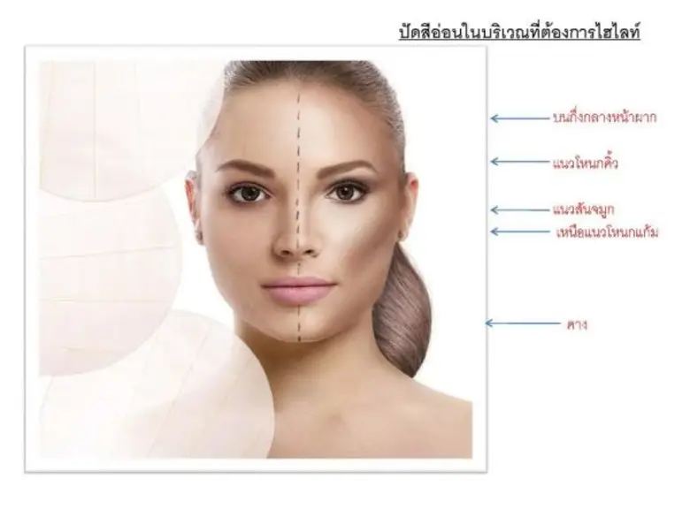 เปิดรับเทรนด์แต่งหน้าใหม่ๆ ให้ดู มีมิติและดูสวยแบบใหม่แปลกตาด้วยเครื่องสำอาง Make Up Factory