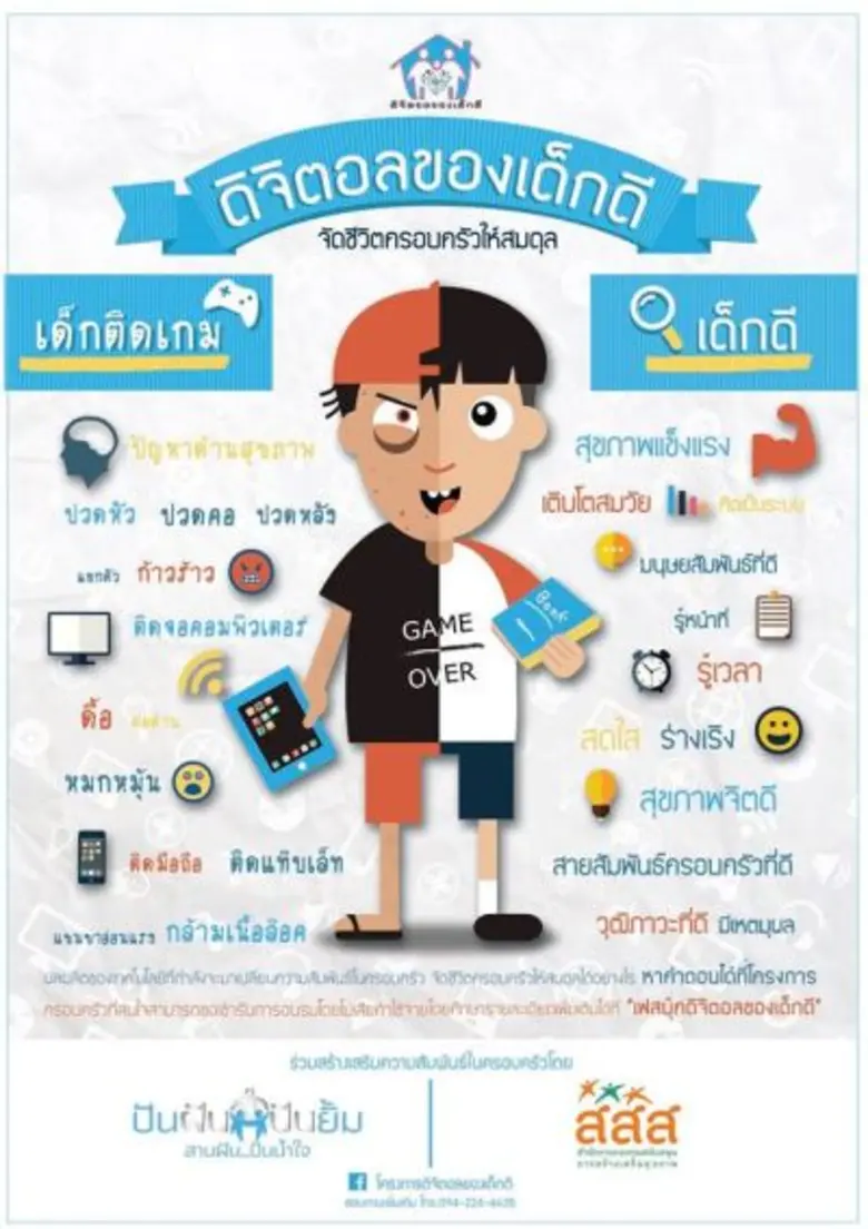 กิจกรรมอบรมค่ายสร้างสรรค์ มุ่งให้ทั้งความ...