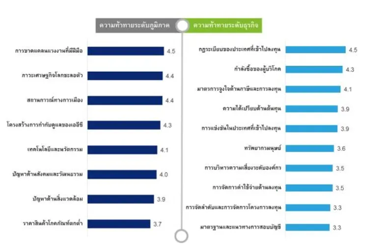 ประเทศไทยและประชาคมเศรษฐกิจอาเซียน ในมุมมองของภาคธุรกิจ