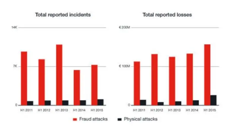  มัลแวร์โจมตีตู้เอทีเอ็มขยายตัวอย่างต่อเนื่อง ข้อมูลจาก TrendLabs Security Intelligence Blog โดย เดวิด แซนชู และนอร์แมนน์ ฮัก (นักวิจัยอาวุโสด้านภัยคุกคาม)