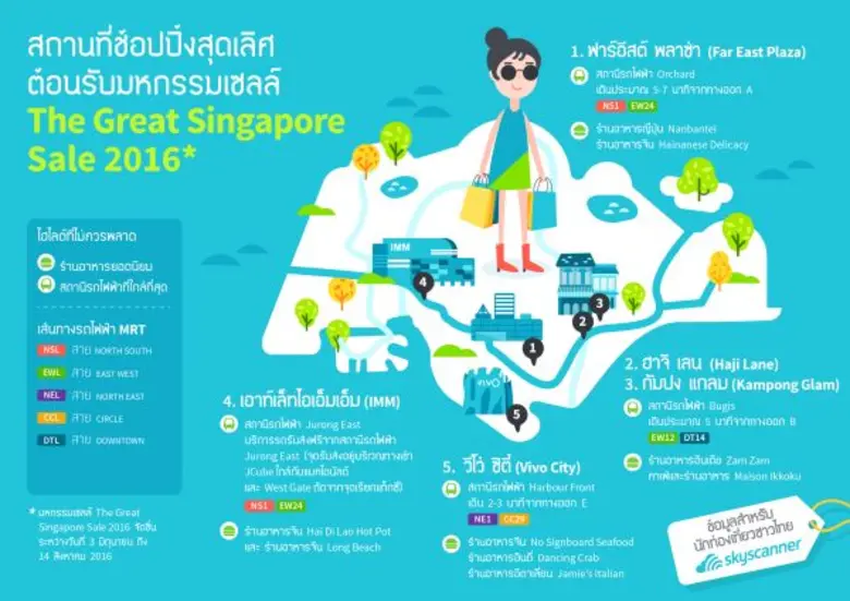 สิงคโปร์ เป็นหนึ่งในประเทศที่เป็นสวรรค์สำ...