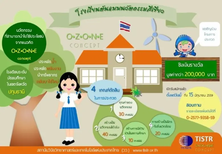 วว.เชิญชวนเยาวชนส่งผลงานเข้าประกวดโครงการโรงเรียนต้นแบบนวัตกรรมสีเขียว