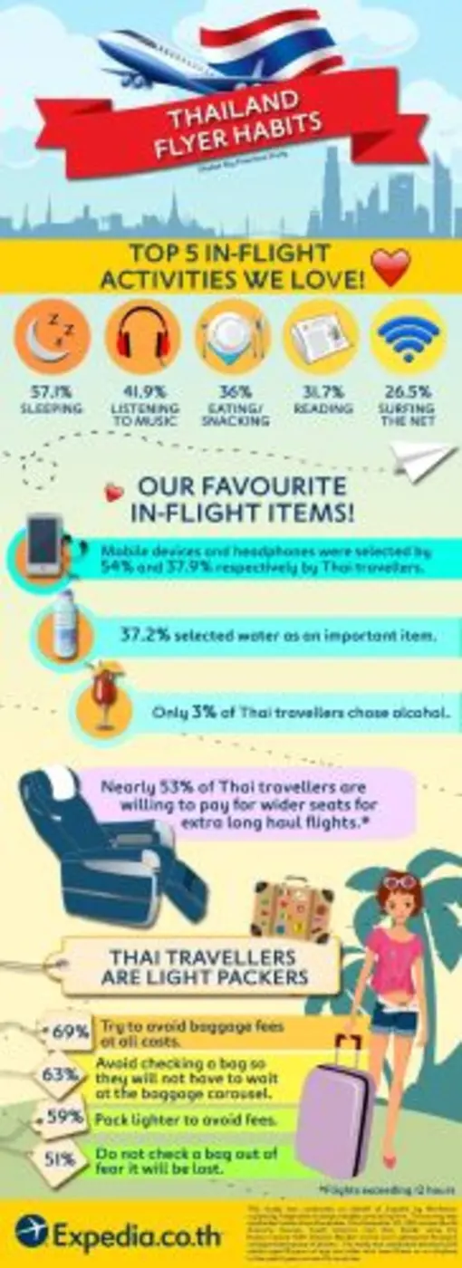 Expedia.co.th เว็บไซต์บริการด้านการท่องเท...