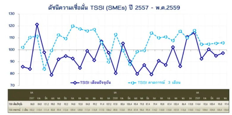 นางสาลินี วังตาล ผู้อำนวยการสำนักงานส่งเส...