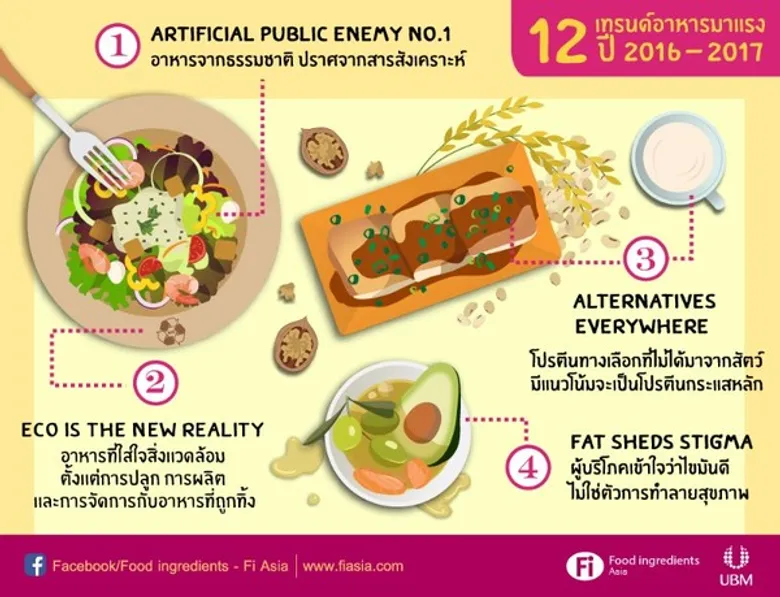 ยูบีเอ็มหนุนผู้ประกอบการไทยรุกตลาดฮาลาลอินโดนีเซีย ชิงเค้กตลาดอาหาร 9,000 ล้านเหรียญ