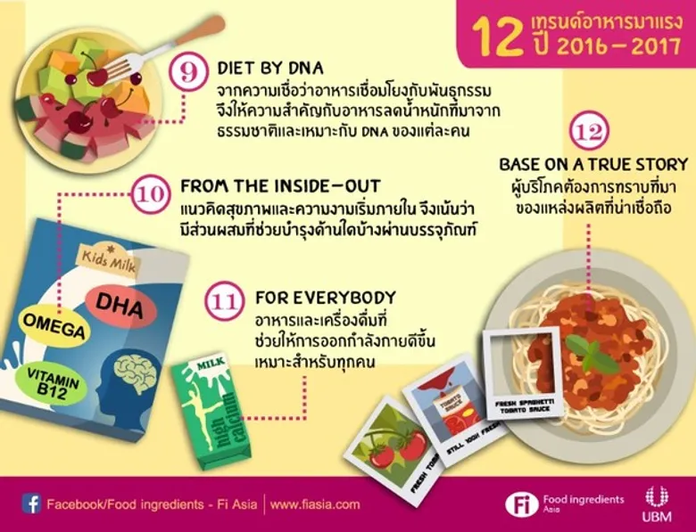 ยูบีเอ็มหนุนผู้ประกอบการไทยรุกตลาดฮาลาลอินโดนีเซีย ชิงเค้กตลาดอาหาร 9,000 ล้านเหรียญ