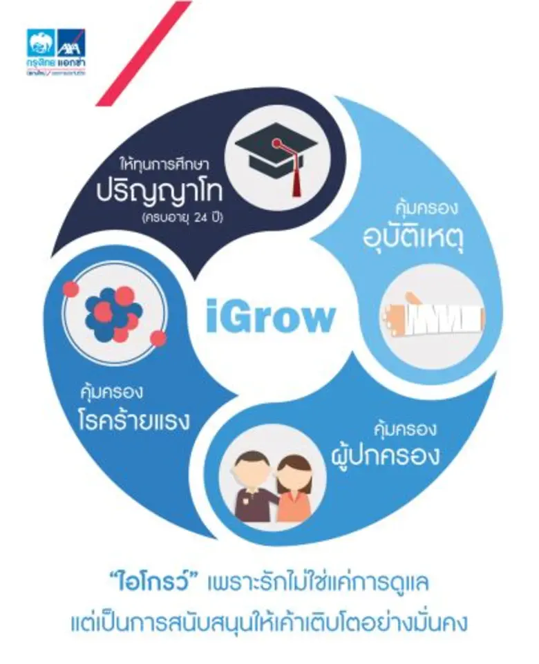 กรุงไทย-แอกซ่า ประกันชีวิต เห็นความสำคัญของการเติบโ...