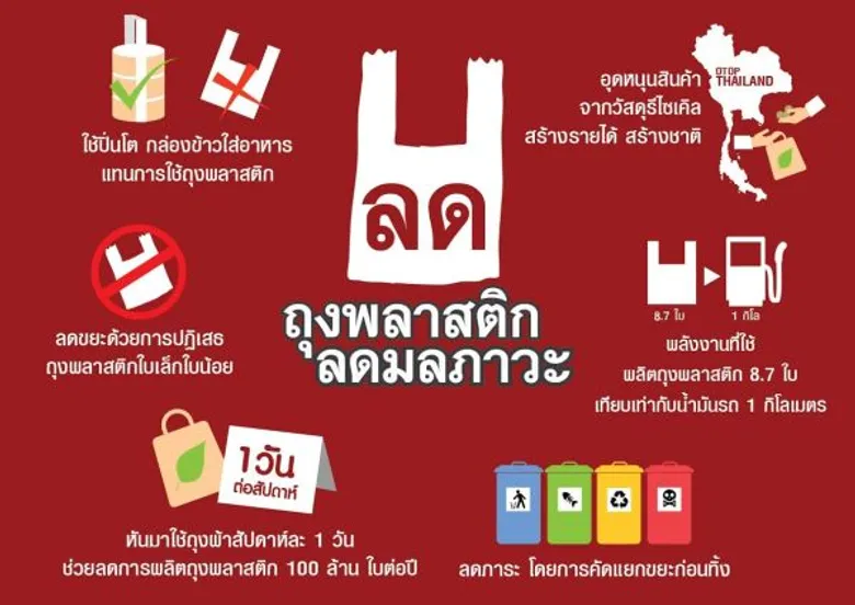 เซเว่นฯ จับมือภาคี จัดงาน “คนกาญจน์จิตอาสารักษ์สิ่งแวดล้อมรับการท่องเที่ยว”