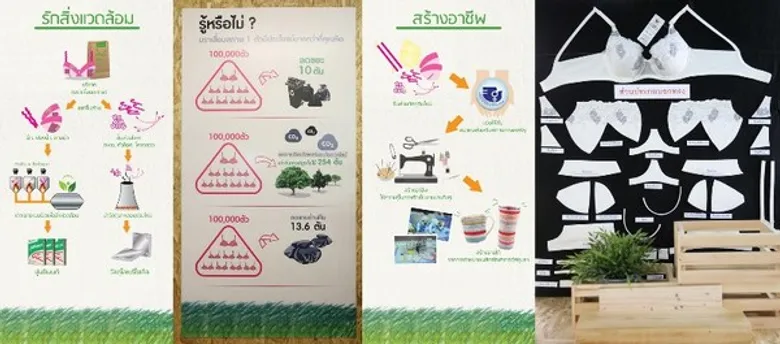 วาโก้ ชวนผู้หญิงส่งเสริมแนวคิด“กรุงเทพ เป็นมิตรกับสิ่งแวดล้อม” มอบกล่องรับบริจาคบรา 50 เขต กทม.