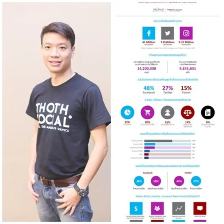 Nielsen Zocial Listening Report คือการร่ว...