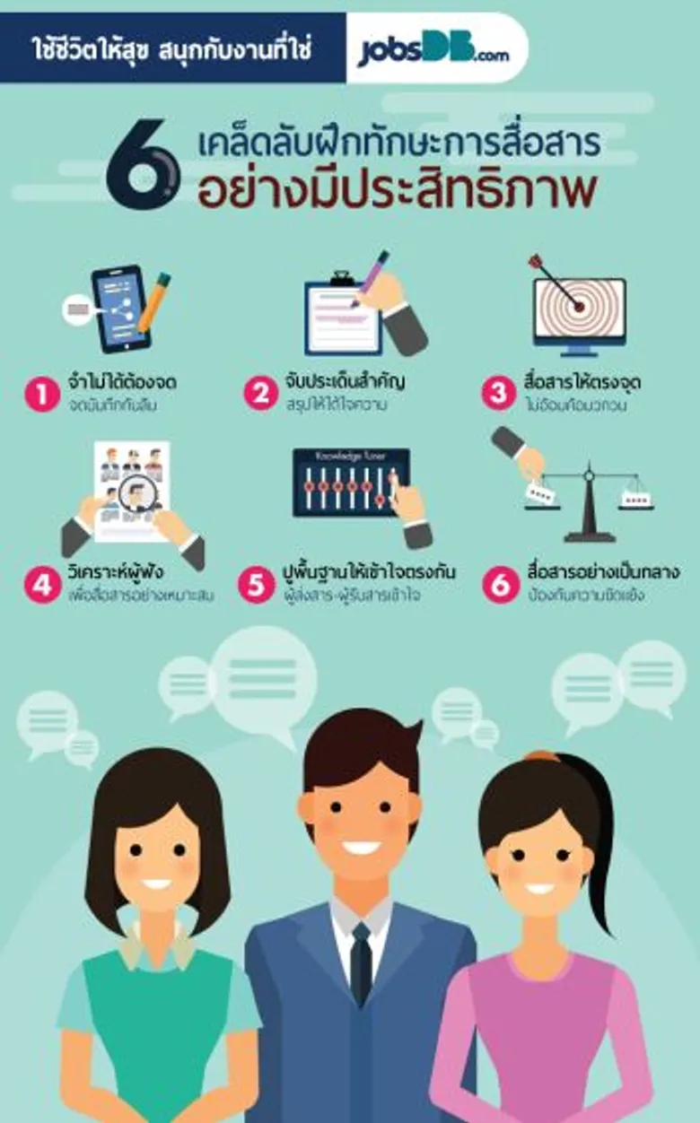 ฝึกทักษะด้านการสื่อสาร ถ่ายทอดอย่างไรให้ผู้อื่นเข้าใจตรงกัน โดยคุณนพวรรณ จุลกนิษฐ กรรมการผู้จัดการ บริษัท จัดหางาน จ๊อบส์ ดีบี(ประเทศไทย) จำกัด