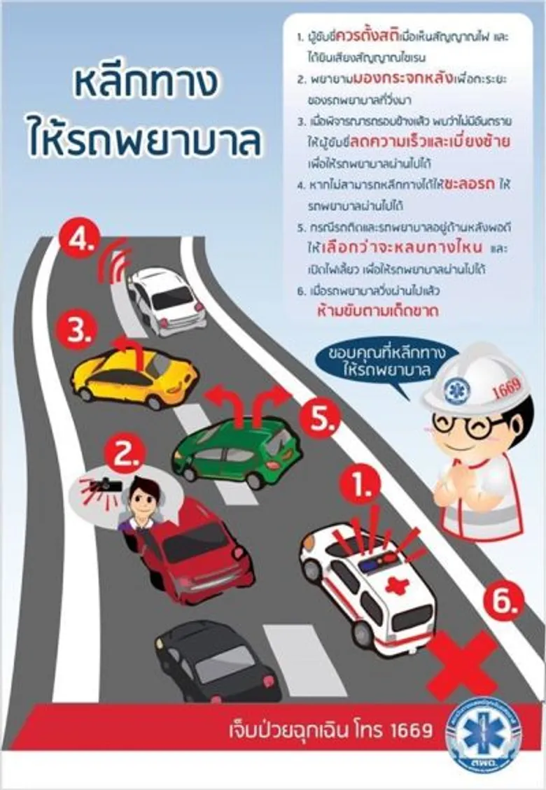 “ให้ทางรถพยาบาลฉุกเฉิน ต่อชีวิตและลมหายใจผู้ป่วย ความดีง่ายๆ ที่คุณก็ทำได้”