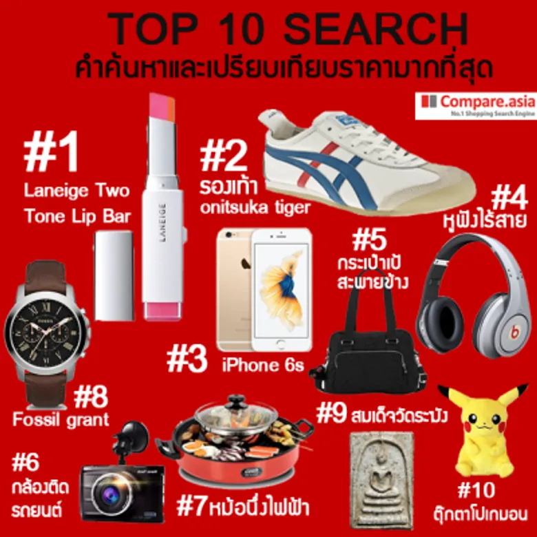 Compare.asia เผยสินค้าที่ค้นหามากที่สุดบนเว็บ .compare.asia TOP 10 Search 2559