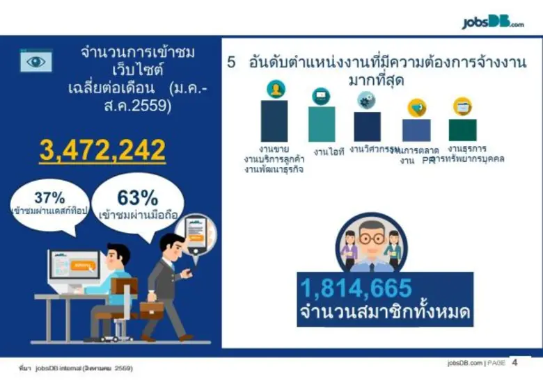 บริษัท จัดหางาน จ๊อบส์ ดีบี (ป ระเทศไทย) ...