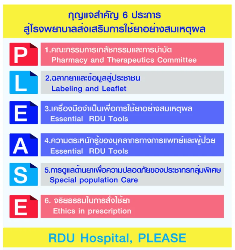 เดินหน้าวิจัยใช้ยาสมเหตุผล มุ่ง “ประชาชน – ชุมชน” ตระหนักรู้การใช้ยาอย่างพอเพียง