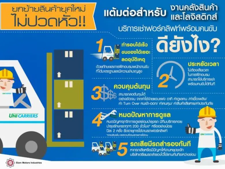 ภาพการทำงานของรถฟอร์คลิฟท์วิ่งไป-มา ยกของ...