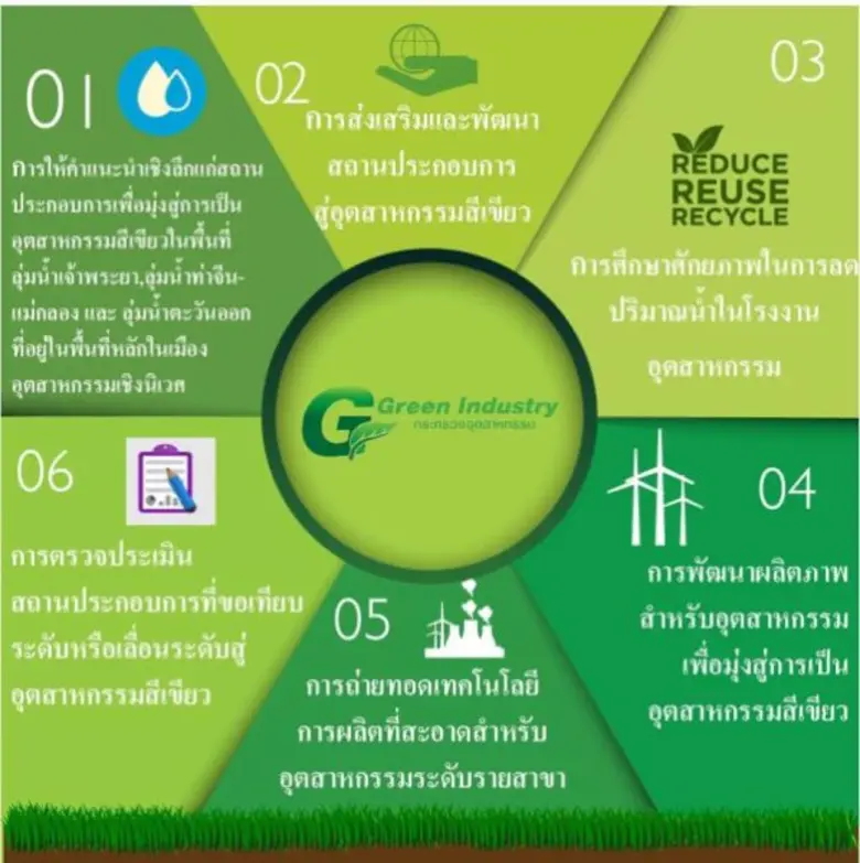 กรมโรงงานฯ เดินหน้ายุทธศาสตร์ “กรีน อินดัสทรี” มุ่งเป้า ปี 60 เร่งยกระดับโรงงานเขต 3 ลุ่มน้ำอุตสาหกรรม กว่า 400 โรงงาน