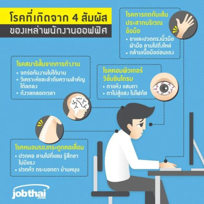 โดยปกติมนุษย์เราทำงานวันละ 8 -10 ชั่วโมง ...