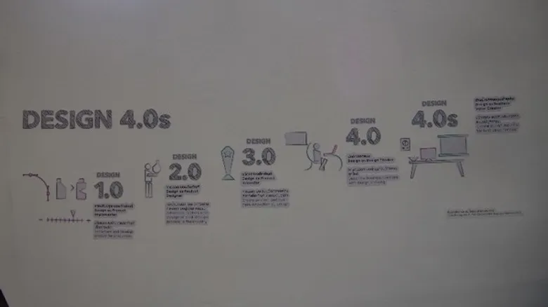 ผุดโครงการ “Design Service Society” นำดีไซน์ 4.0 เอส ยกระดับธุรกิจด้วยการออกแบบ