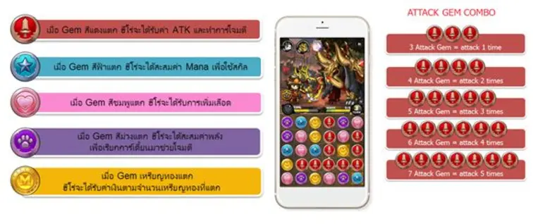 เปิดบ้าน MIRYN ผู้พัฒนา Puzzle Guardians เกมฝีมือคนไทยลุยตลาดอินเตอร์