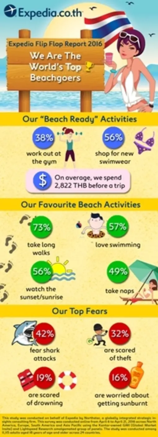 Expedia.co.th เว็บไซต์บริการด้านการท่องเท...