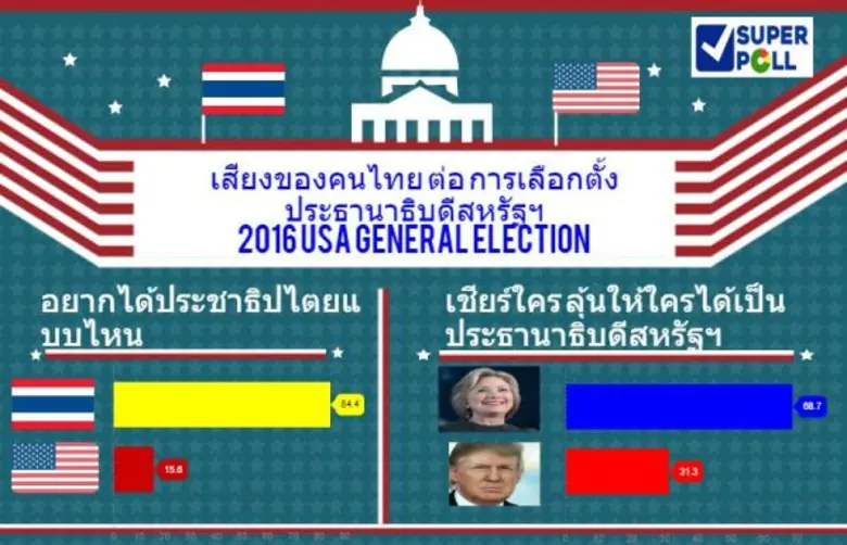 ดร.นพดล กรรณิกา ประธานชมรมขับเคลื่อนวิชาก...