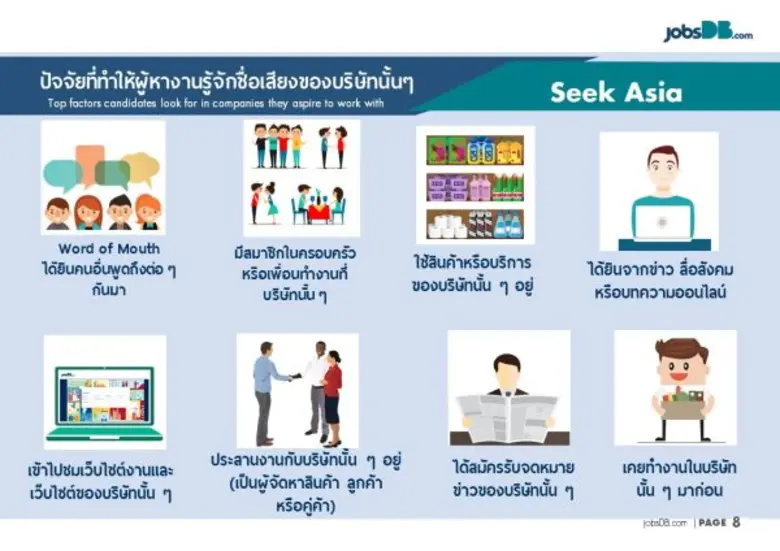 jobsDB เผย 10 อันดับบริษัทที่คนอยากเข้าทำงานมากที่สุดในประเทศไทย